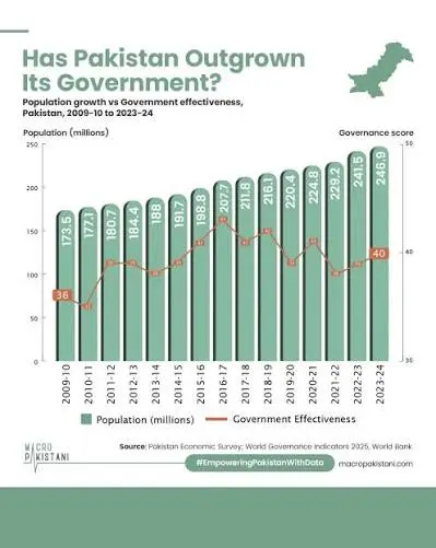Pakistan’s governance structure and the case for stronger local government